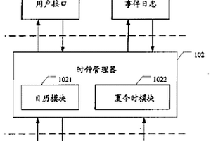 時鐘管理系統(tǒng)及方法