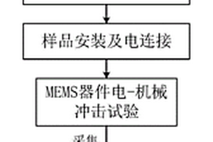 MEMS電容式加速度傳感器電-機(jī)械沖擊下的試驗方法