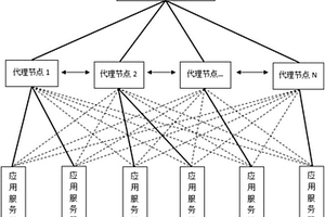 大型集群節(jié)點性能監(jiān)控系統(tǒng)