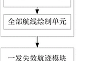 離場(chǎng)航線(xiàn)數(shù)據(jù)處理系統(tǒng)及方法、信息數(shù)據(jù)處理終端