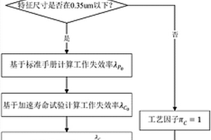 基于工藝因子的集成電路可靠性預(yù)計修正方法