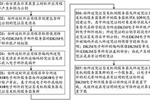 具有證明的憑證的發(fā)行方法與系統(tǒng)