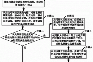 基于Wiener過程的繼電器可靠性評(píng)估方法