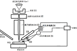 基于紅外成像定位法的集成電路修補(bǔ)裝置及方法