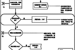 區(qū)域數(shù)字集群通信系統(tǒng)抗毀重組方法