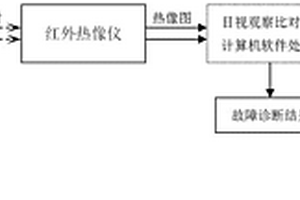 機載電路板故障快速診斷方法