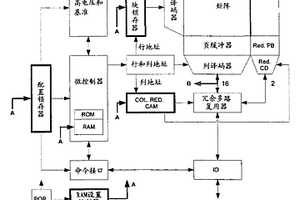 具有非易失性地存儲(chǔ)冗余數(shù)據(jù)的保留區(qū)域的與非閃存器件