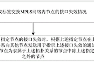 通知信息的發(fā)送方法及裝置