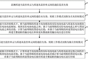 直流電源的控制方法及相關(guān)裝置