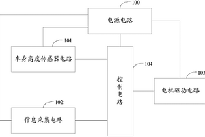 垂直調(diào)光控制器及汽車前照燈自適應(yīng)調(diào)光系統(tǒng)