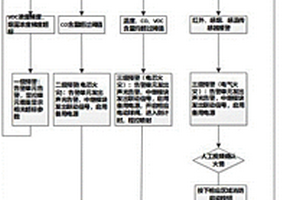 用于電化學儲能系統(tǒng)火災(zāi)抑制程控噴射策略