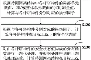 網(wǎng)架結(jié)構(gòu)的安全評(píng)估方法、裝置、設(shè)備及介質(zhì)