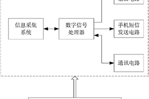 用于電梯的地震預警裝置