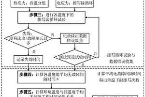 熱電應(yīng)力下的Flash存儲器擦寫性能評價方法