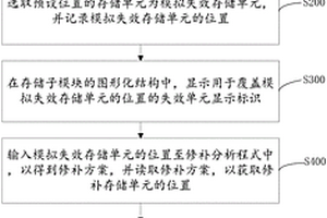 可視化的存儲器芯片修補分析程式檢驗方法和裝置