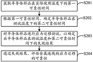 應(yīng)力遷移的可靠性評(píng)估方法、裝置及系統(tǒng)