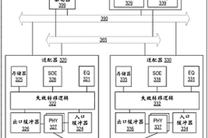 用于執(zhí)行從第一適配器到第二適配器的失效轉(zhuǎn)移操作的方法和系統(tǒng)