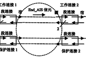 異步轉(zhuǎn)移模式的失效管理系統(tǒng)及失效管理方法