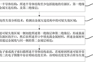 半導(dǎo)體結(jié)構(gòu)失效分析方法