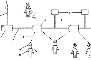 礦井安全監(jiān)控和災(zāi)害應(yīng)急通訊系統(tǒng)及其運行方法