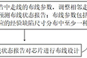 芯片布線方法、芯片布線裝置、電子設(shè)備及存儲(chǔ)介質(zhì)