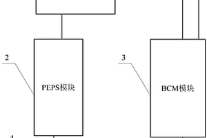 汽車電源控制系統(tǒng)