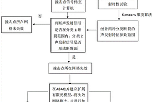 開裂損傷透榫節(jié)點(diǎn)剛度與承載力評(píng)估方法