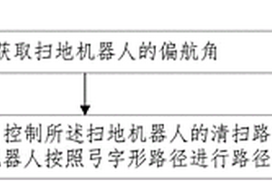 掃地機器人的路徑清掃方法、裝置及系統(tǒng)