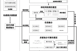 復(fù)合材料結(jié)構(gòu)多源不確定性混合可靠性數(shù)字孿生建模方法