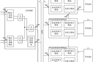 動(dòng)力電池組的能量智能管理系統(tǒng)