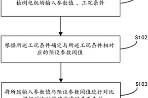 濾網(wǎng)失效判斷方法、濾網(wǎng)失效判斷系統(tǒng)及機(jī)組設(shè)備