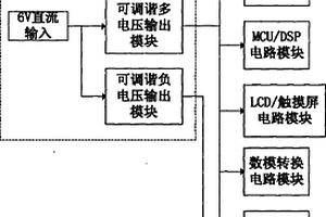 增強(qiáng)通用性和可靠性的SOC驗(yàn)證平臺(tái)電源結(jié)構(gòu)