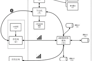 多功能智能跟隨小車系統(tǒng)