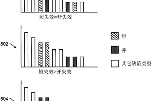 通過利用交替失效模式的標(biāo)稱特性的圖案失效發(fā)現(xiàn)