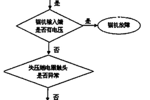 滾裝運輸船艏錨裝置風(fēng)險預(yù)警方法