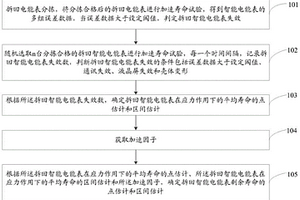 拆回智能電能表剩余壽命評估方法及系統(tǒng)