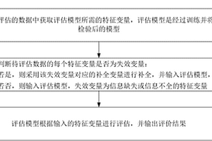 基于數(shù)據(jù)模型的信用評估方法及裝置