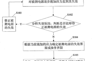 電源可靠性驗(yàn)證方法