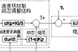 電動汽車AMT換檔下驅(qū)動電機速度調(diào)節(jié)器優(yōu)化方法