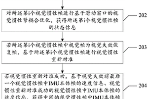 基于視覺慣性里程計(jì)處理的方法和相關(guān)裝置