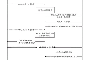 小區(qū)切換方法及裝置