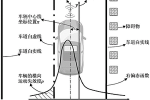 考慮近迫感效應(yīng)的自動(dòng)駕駛車(chē)道寬度確定方法