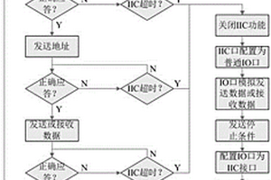 IIC總線(xiàn)接口的抗干擾方法