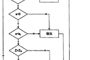 自適應(yīng)ABS控制方法