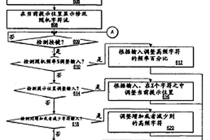 安全口令輸入