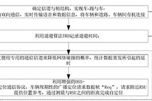 基于協(xié)議跨層優(yōu)化的車(chē)輛定位方法