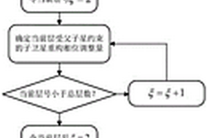 有衛(wèi)星失效后的混合編隊(duì)衛(wèi)星星座失效重構(gòu)方法