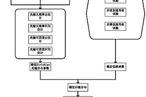 電子整機(jī)加速壽命評(píng)估方法