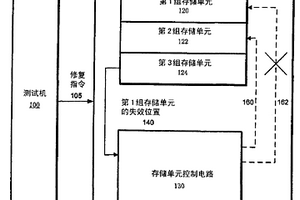 用以修復(fù)存儲(chǔ)器的方法與裝置