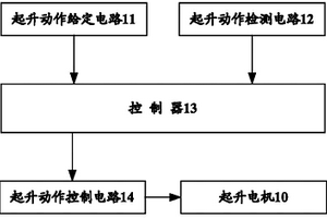 制動(dòng)器失效的保護(hù)方法、保護(hù)裝置、保護(hù)系統(tǒng)及起重機(jī)